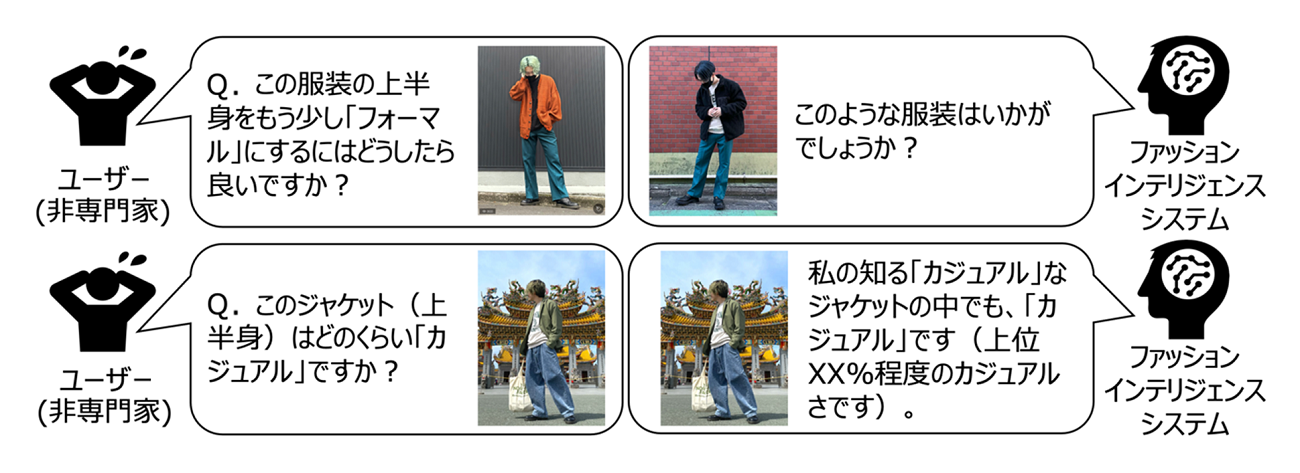 提案システムにより拡張された機能のイメージ