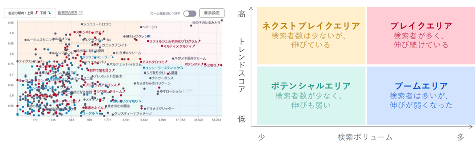 トレンドマップ