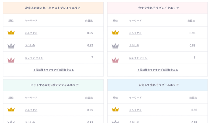 トレンドランキング