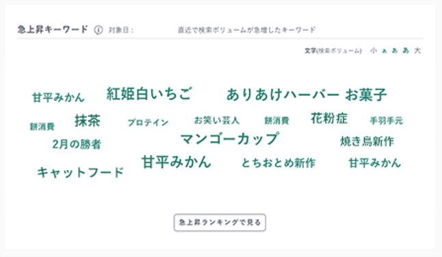 急上昇キーワード