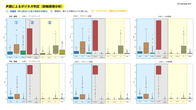 ボイストーン評価のイメージ