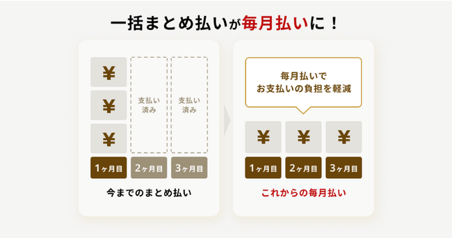 支払いイメージ