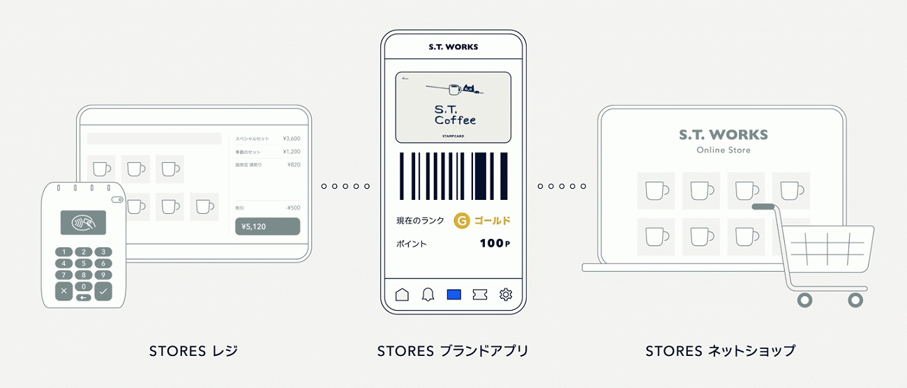STORESのオムニチャネルCRM