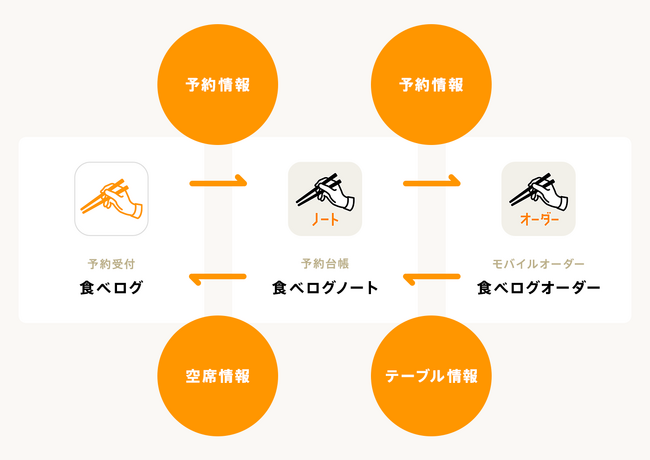 連携イメージ