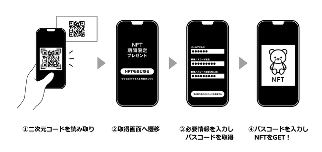 「Cocollet」を使用したNFTの取得方法