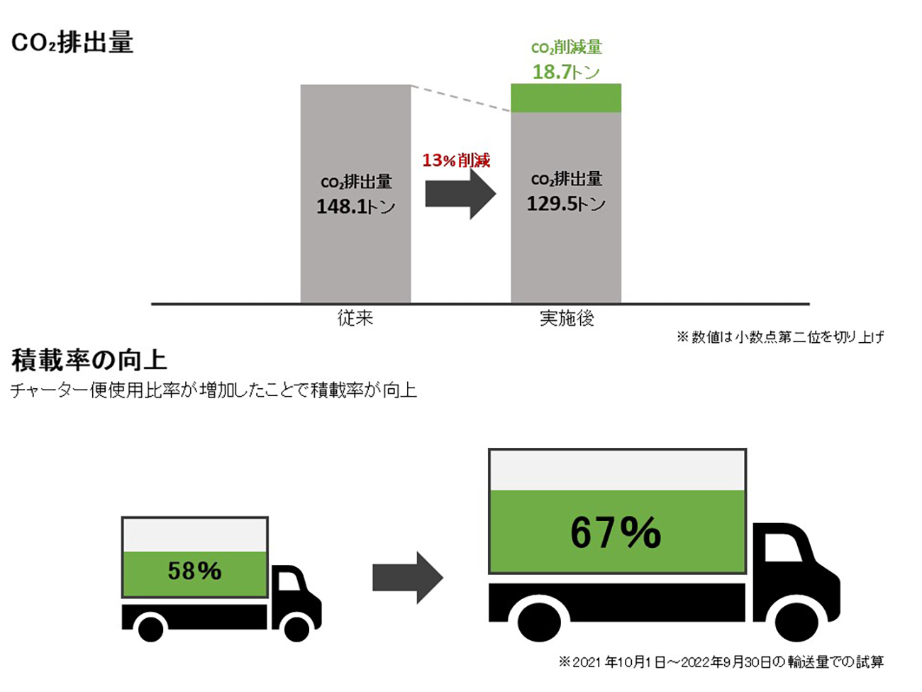 取り組み結果概要