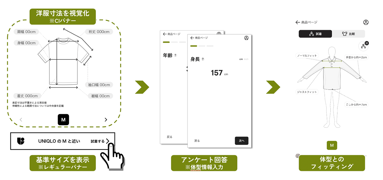 unisizeの利用イメージ