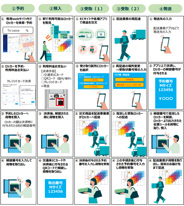 マルチエキューブの利用シーン（イメージ）