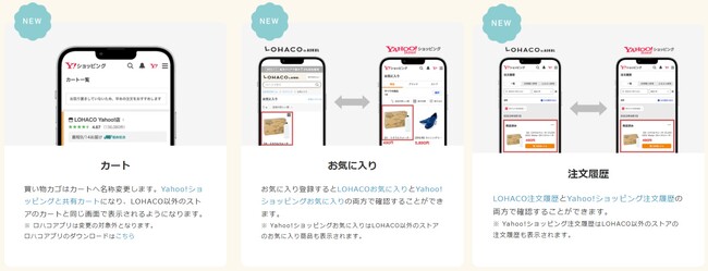 リニューアル後の変更点