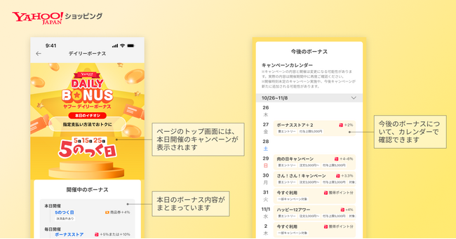 「ヤフーデイリーボーナス」イメージ図