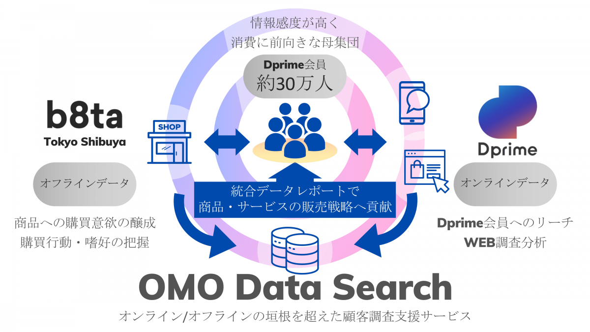 データの流れ（イメージ）