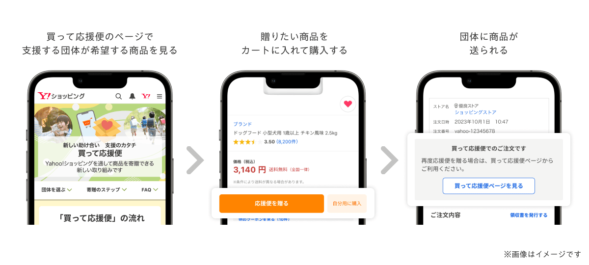 「買って応援便」利用イメージ