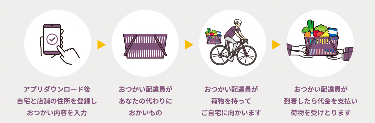 利用の流れ