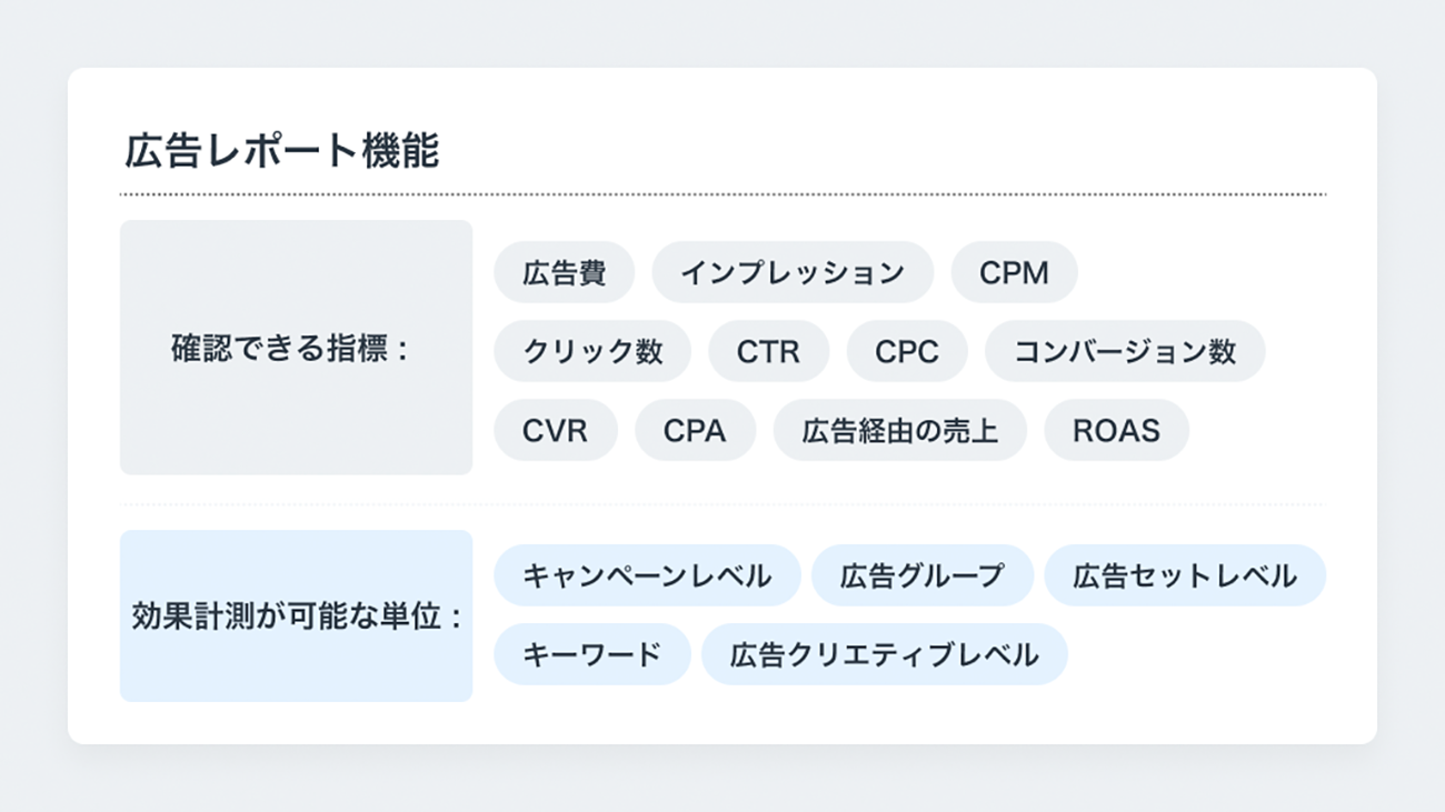 広告レポート機能