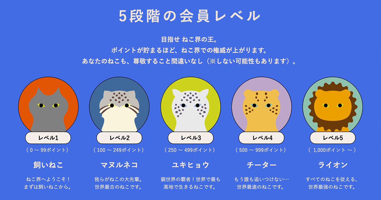 5段階の会員レベルごとに顧客の「ねこ界での権威」が上がっていく