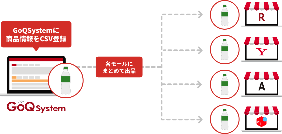 連携イメージ