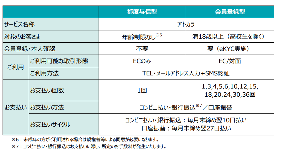 サービス概要