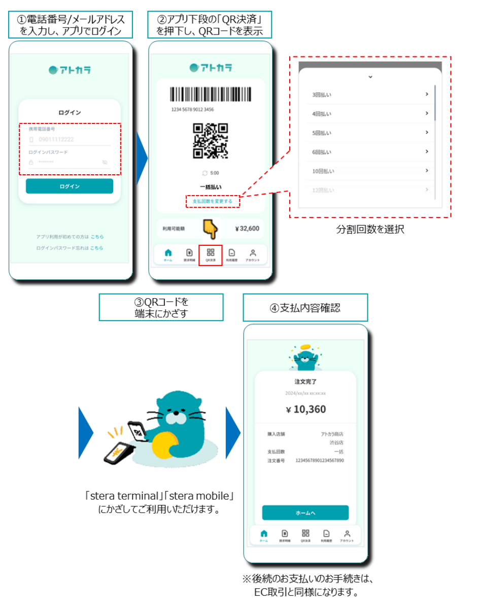 利用イメージ／対面取引フロー