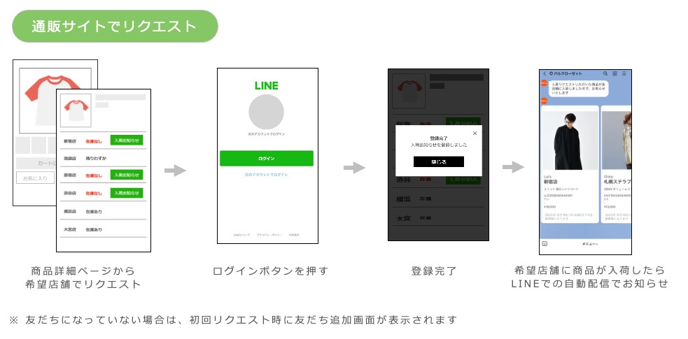 利用イメージ