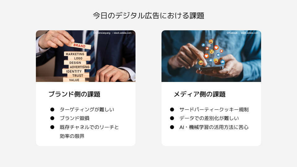 今日のデジタル広告における課題
