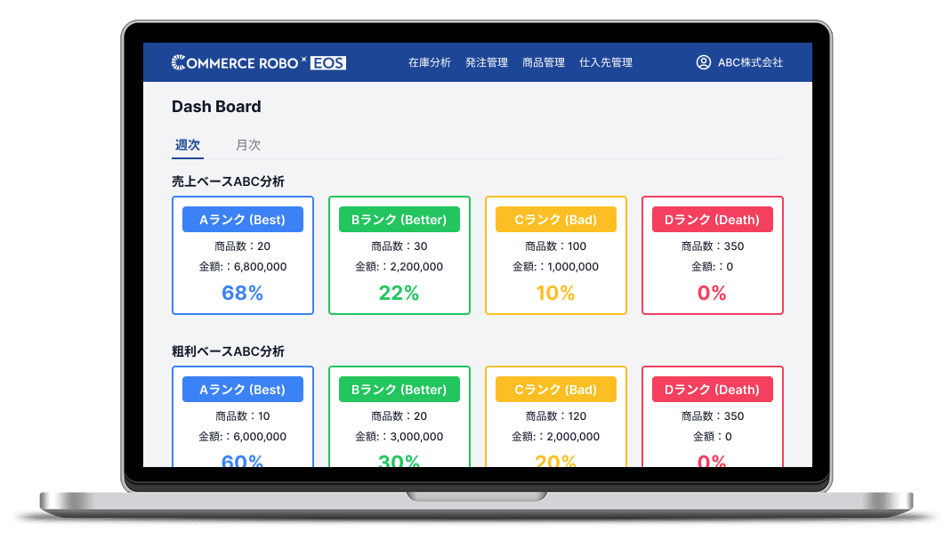 コマースロボEOSのダッシュボード