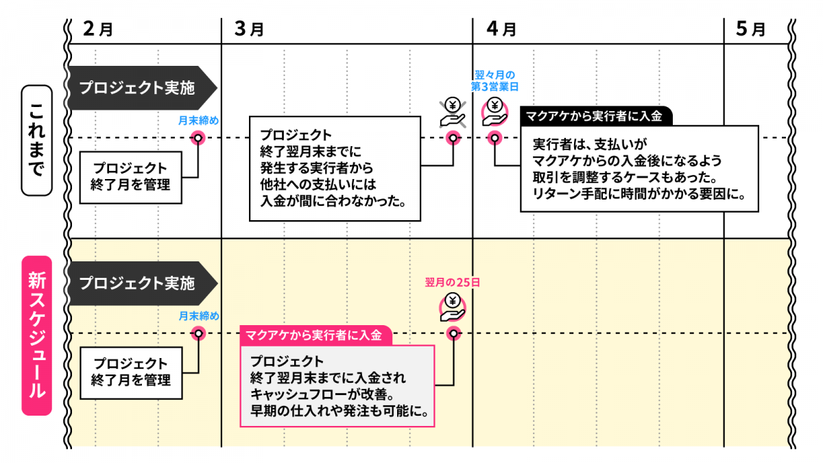 イメージ図
