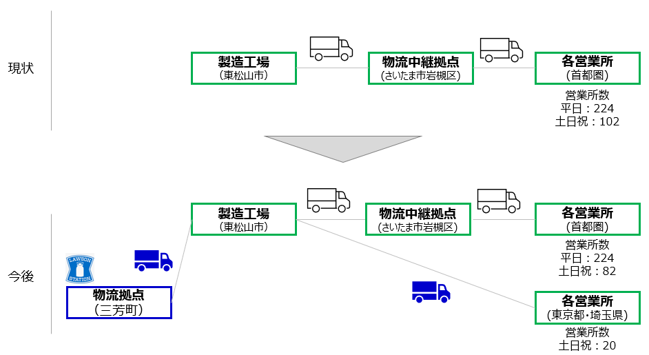 今回のスキーム（イメージ図）
