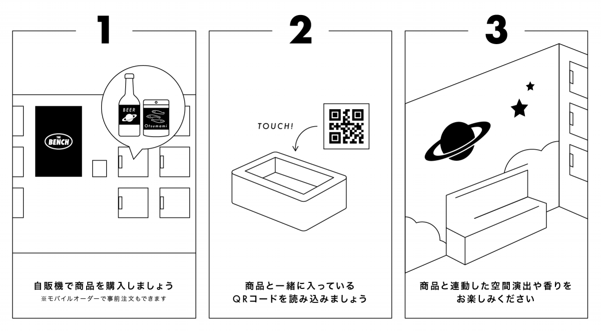 店舗利用方法