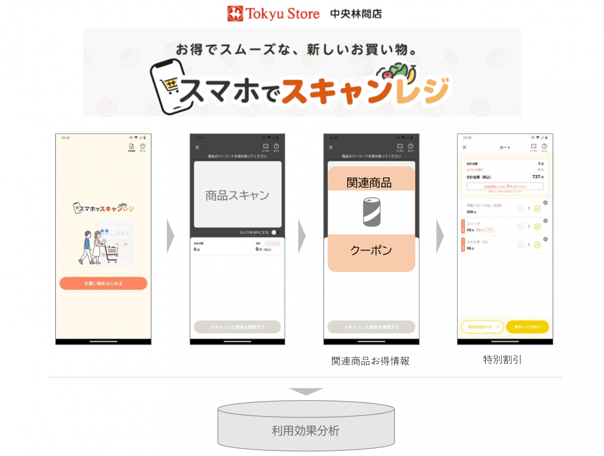 実証実験に使用するアプリ概要
