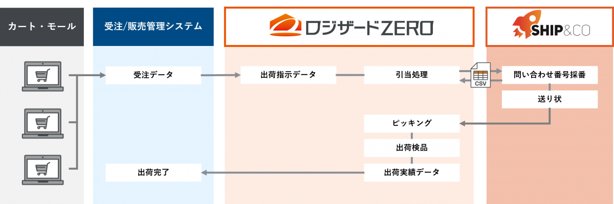 連携イメージ