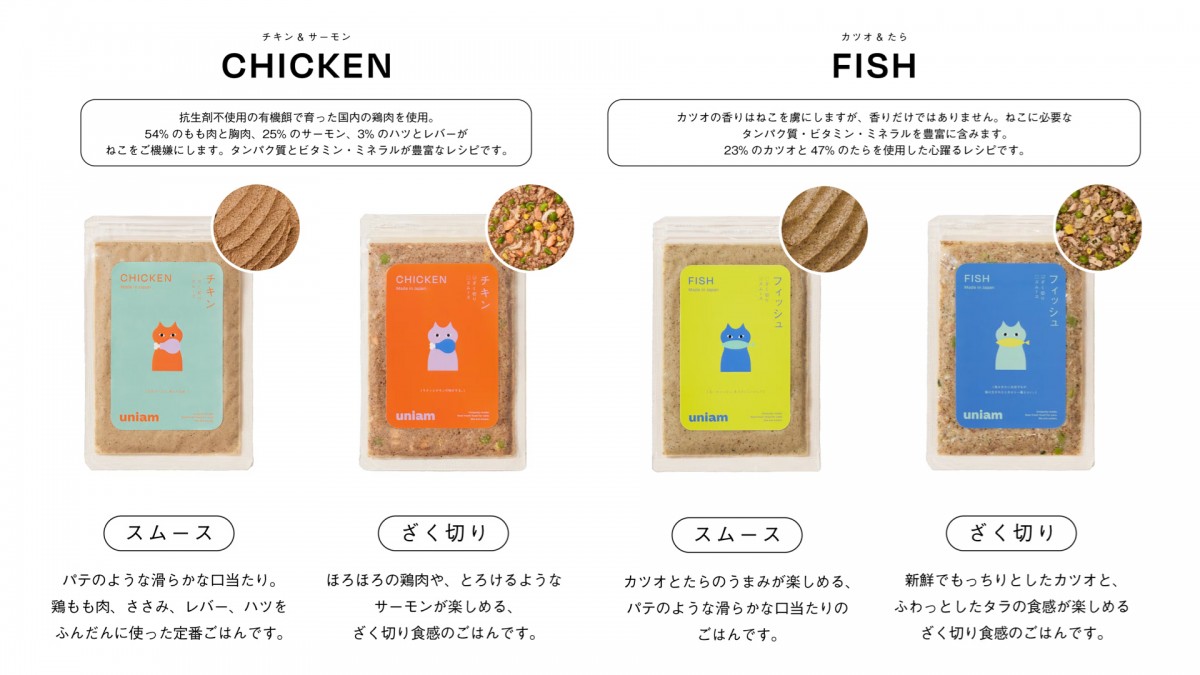店舗での販売商品