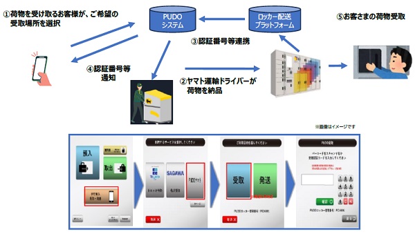 ※荷物の発送には対応していない。