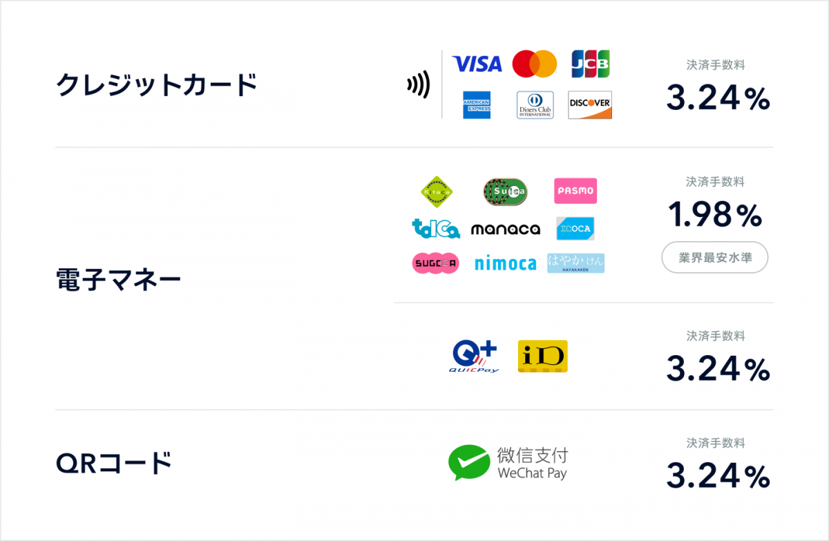 STORES 決済 対応ブランド一覧
