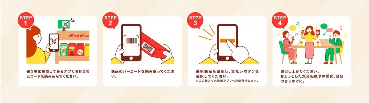 オフィスグリコアプリの利用方法
