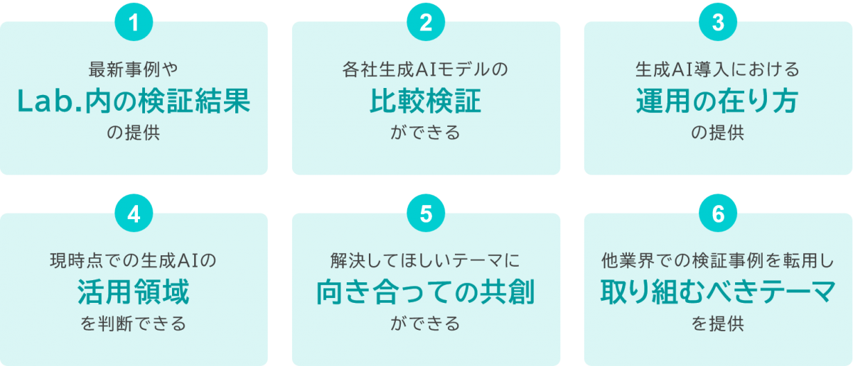 提供価値