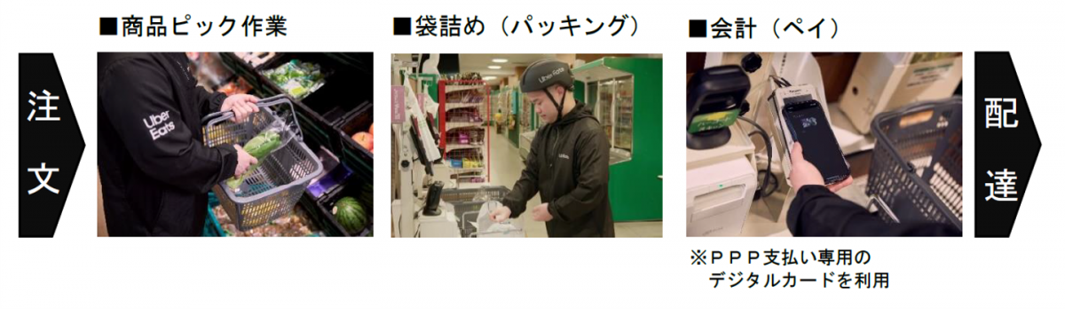 PPP一連の流れ