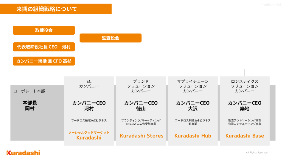 クラダシの新カンパニー制