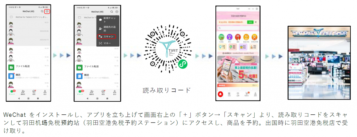 読み取りコードからのアクセス