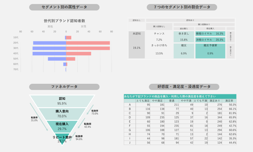 データのイメージ例