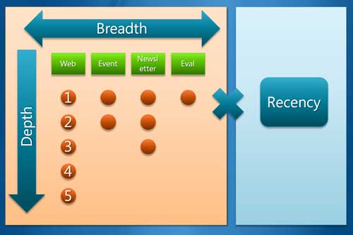 エンゲージインデックス