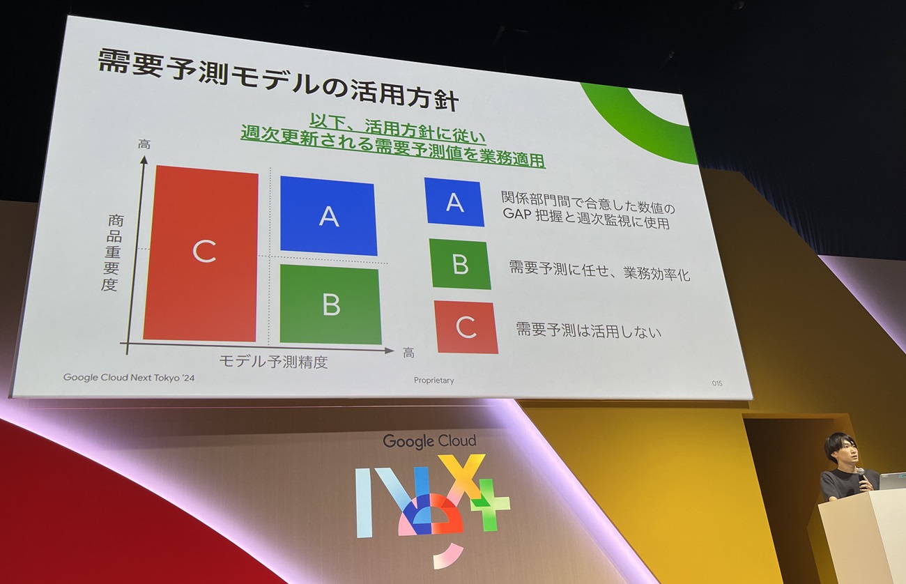 ライオンのセッションの様子