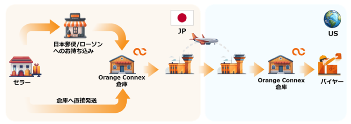 利用の流れ