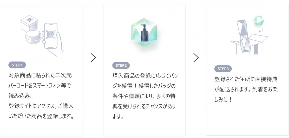 商品登録～特典プレゼントのイメージ