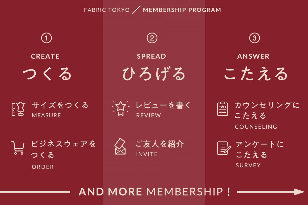 EXPが貯まるアクション例