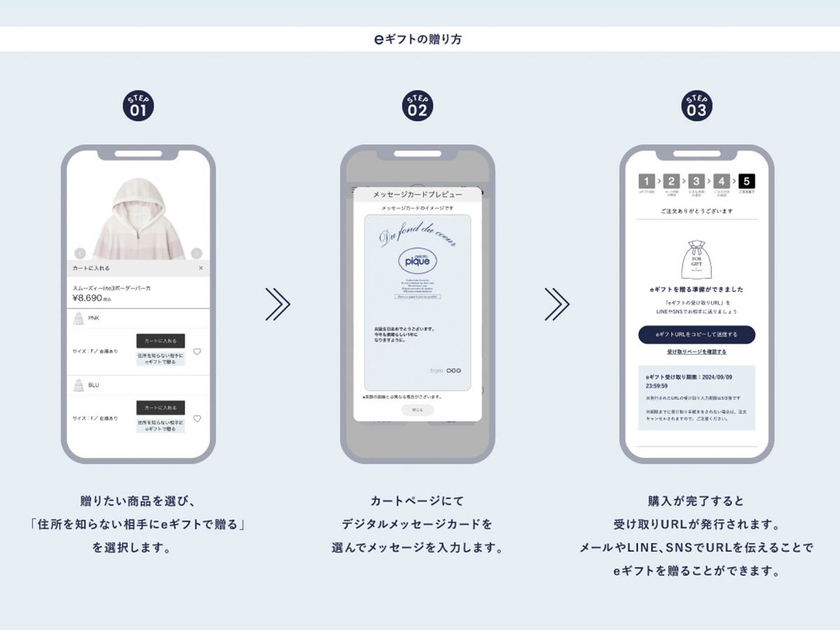 eギフトの贈り方