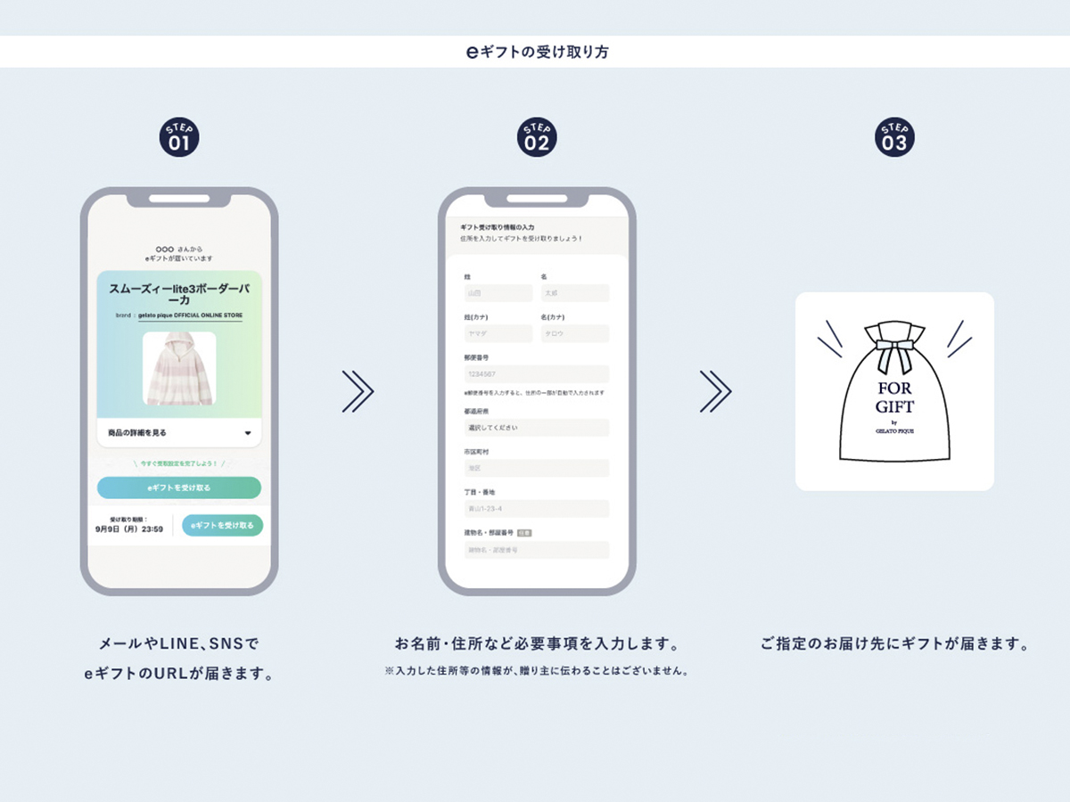 eギフトの受け取り方