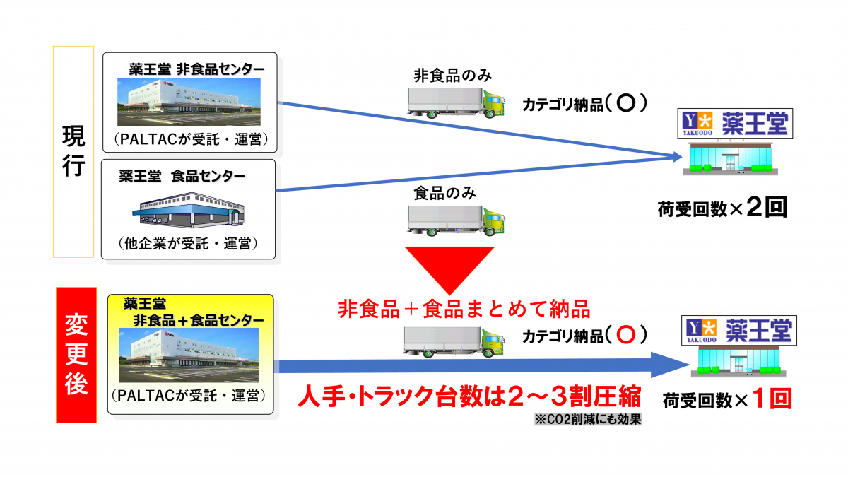 同取り組みのイメージ図