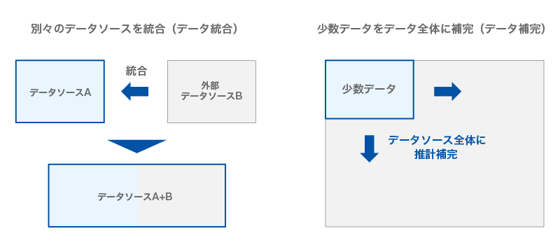 データ拡張生成のユースケース