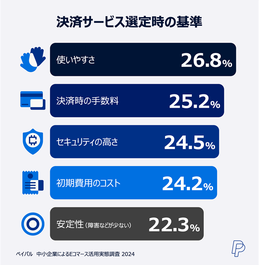 決済サービス選定時の基準