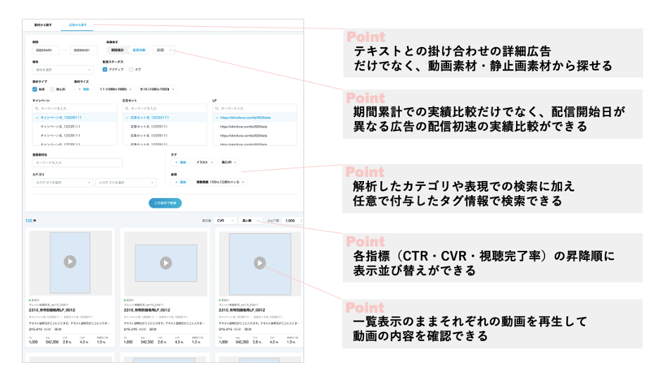 クリエイティブを中心としたデータベース機能